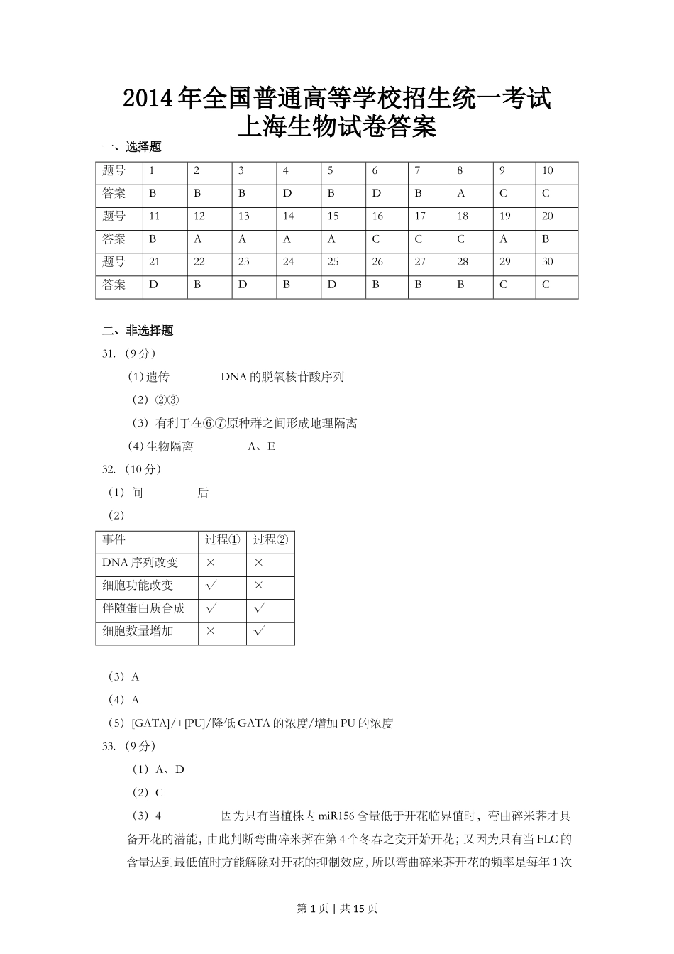 2014年高考生物试卷（上海）（解析卷）_第1页
