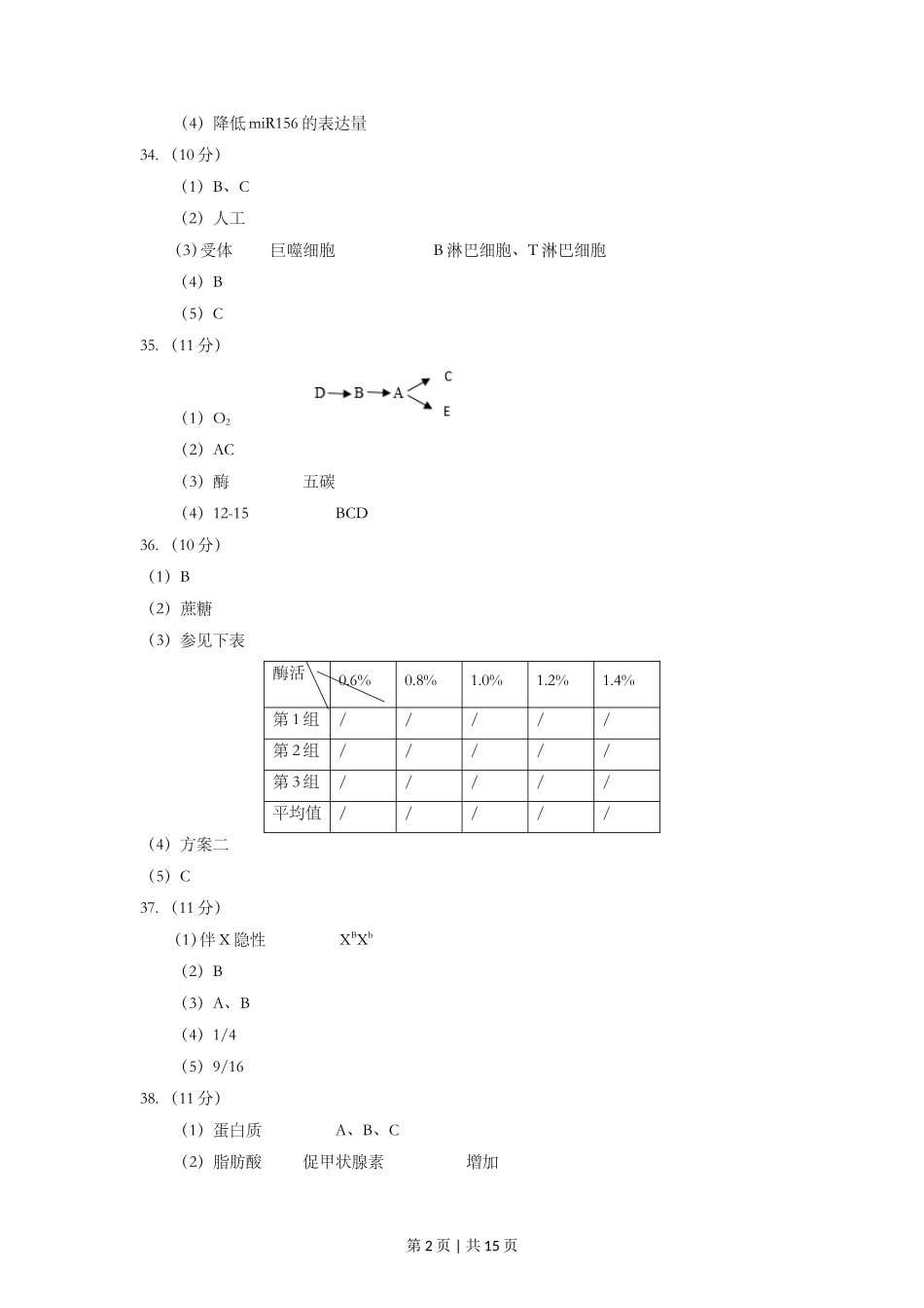 2014年高考生物试卷（上海）（解析卷）_第2页