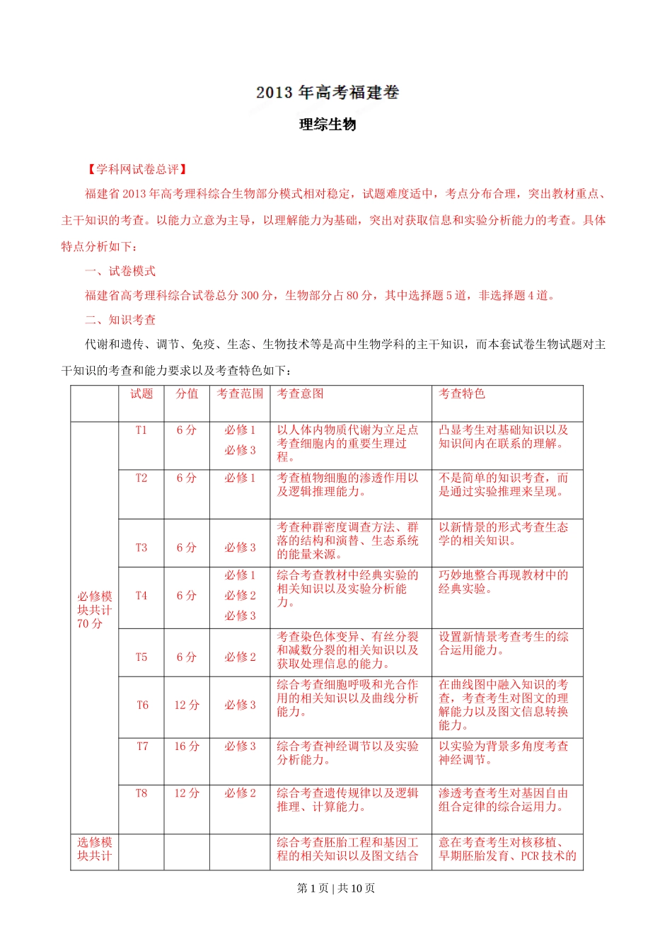 2013年高考生物试卷（福建）（解析卷）_第1页