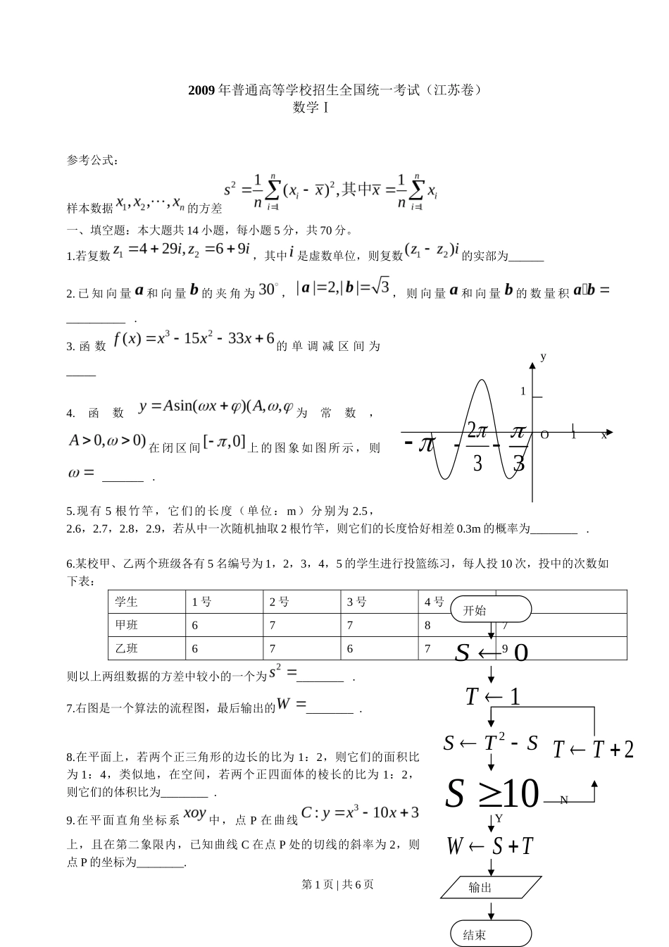 2009年高考数学试卷（江苏）（空白卷）_第1页