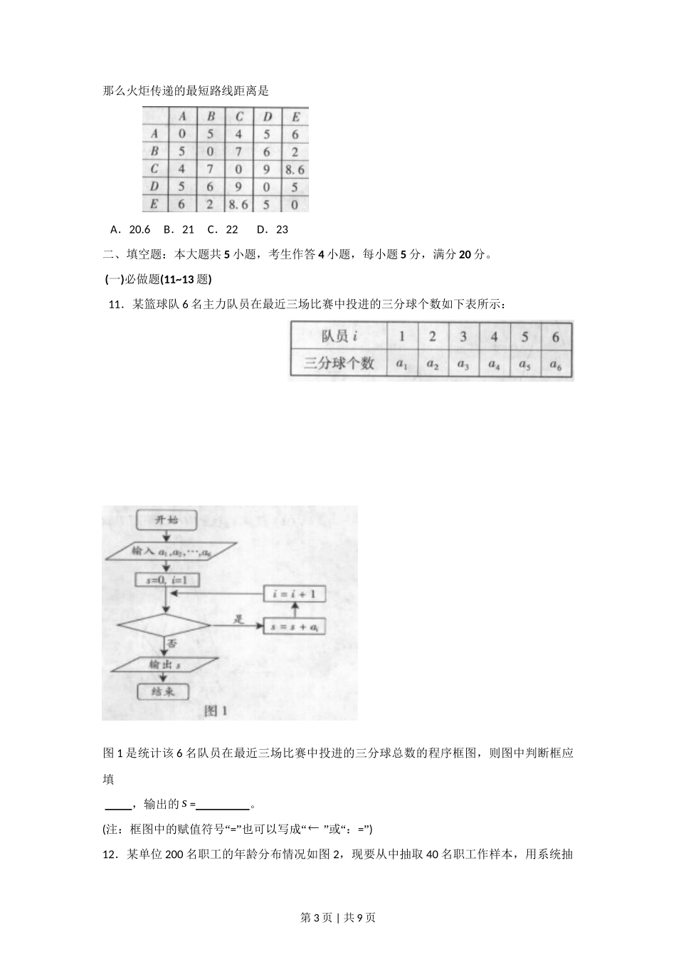 2009年高考数学试卷（文）（广东）（空白卷）_第3页