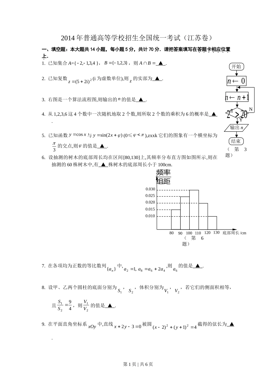 2014年高考数学试卷（江苏）（空白卷）_第1页