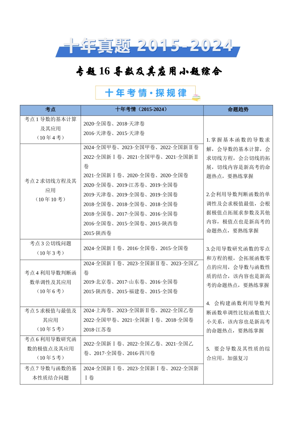 导数及其应用小题综合（教师卷）- 十年（专题-专题）高考真题数学分项汇编（全国通用）_第1页