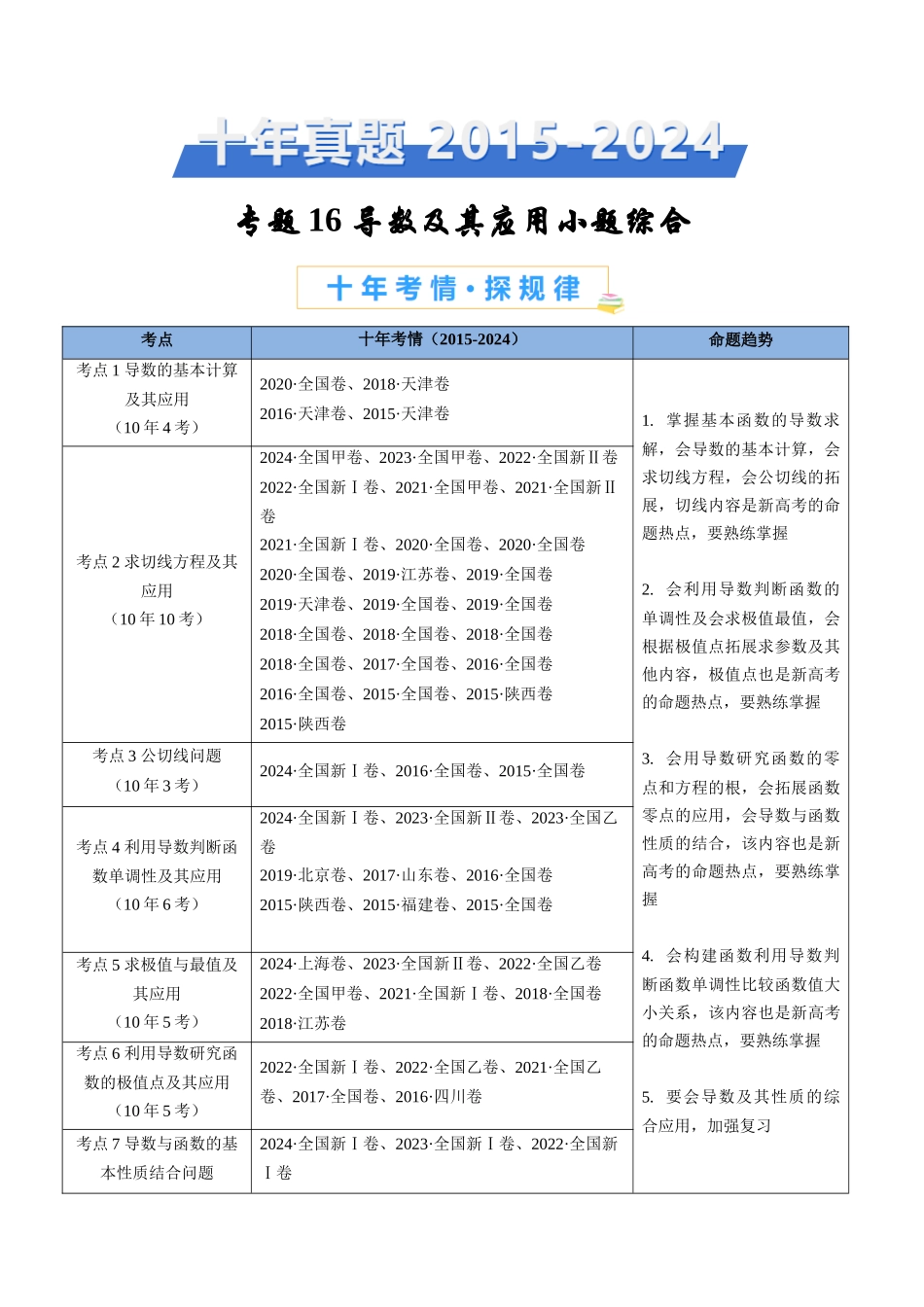 导数及其应用小题综合（学生卷）- 十年（专题-专题）高考真题数学分项汇编（全国通用）_第1页