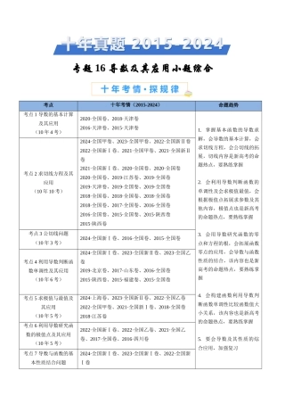导数及其应用小题综合（学生卷）- 十年（专题-专题）高考真题数学分项汇编（全国通用）
