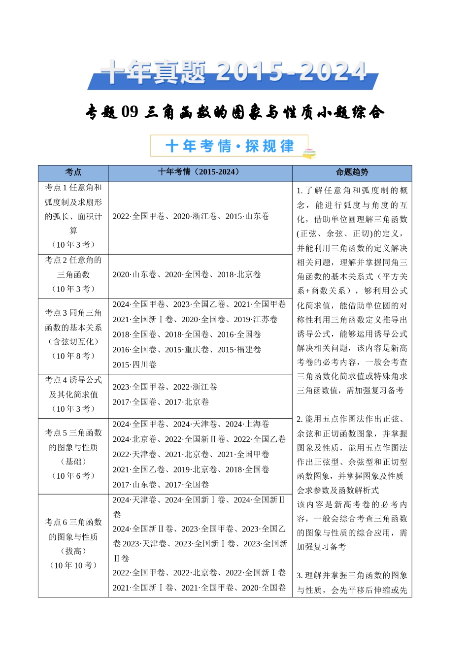 三角函数的图象与性质小题综合（学生卷）- 十年（专题-专题）高考真题数学分项汇编（全国通用）_第1页