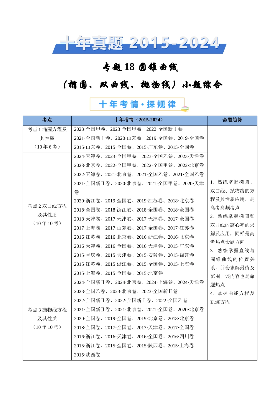 圆锥曲线（椭圆、双曲线、抛物线）小题综合（学生卷）- 十年（专题-专题）高考真题数学分项汇编（全国通用）_第1页