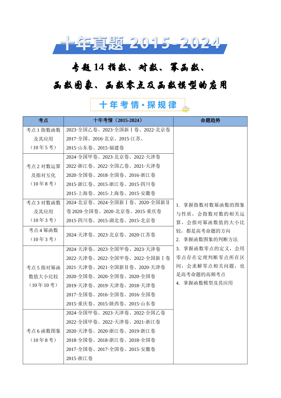 指数、对数、幂函数、函数图象、函数零点及函数模型的应用（学生卷）- 十年（专题-专题）高考真题数学分项汇编（全国通用）_第1页