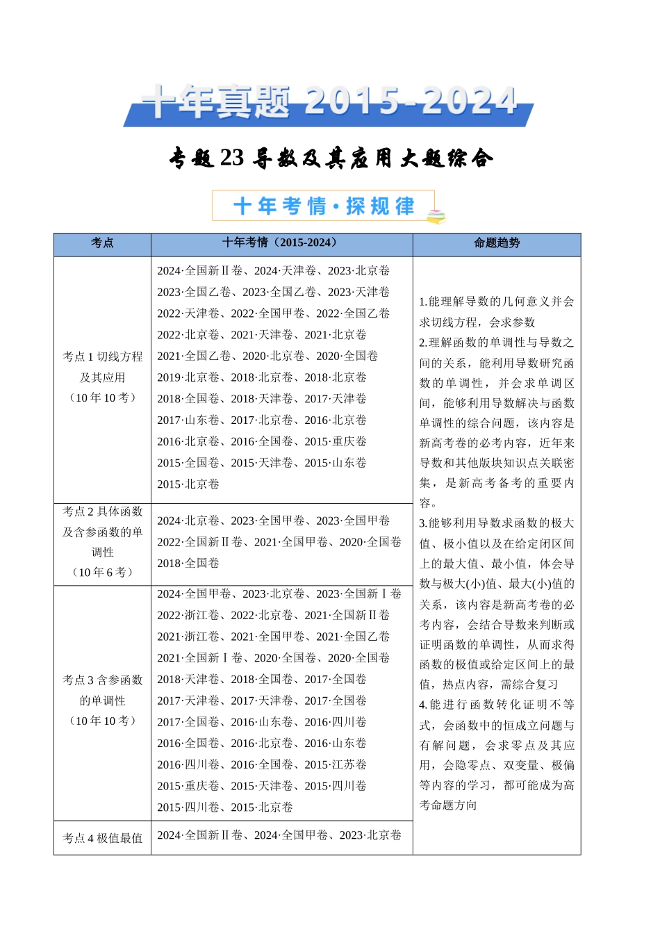专题 导数及其应用大题综合（学生卷）- 十年（专题-专题）高考真题数学分项汇编（全国通用）_第1页