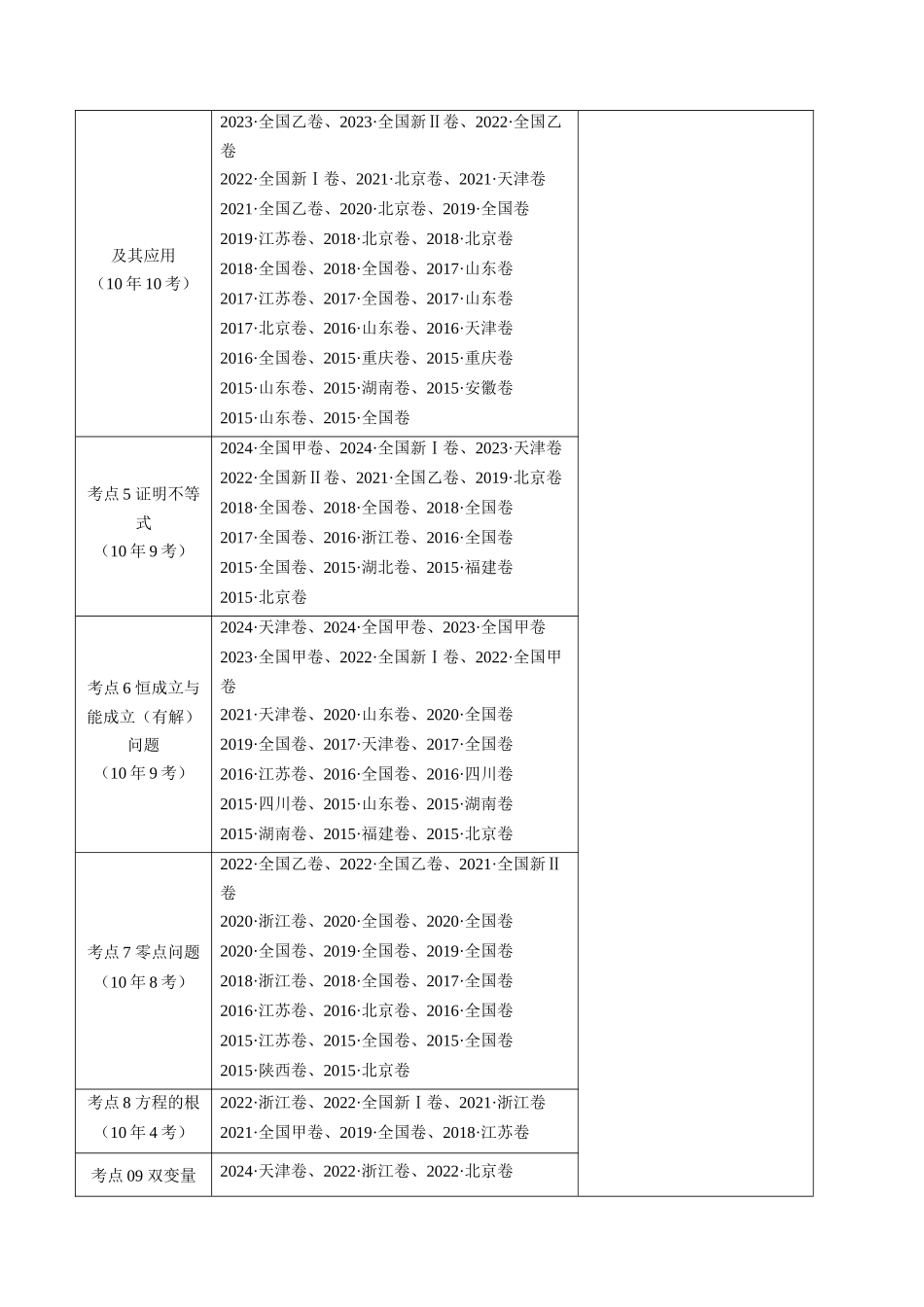 专题 导数及其应用大题综合（学生卷）- 十年（专题-专题）高考真题数学分项汇编（全国通用）_第2页