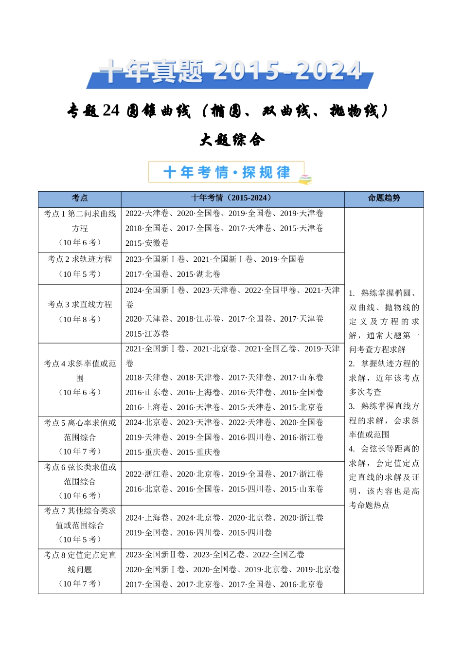 专题 圆锥曲线（椭圆、双曲线、抛物线）大题综合（学生卷）- 十年（专题-专题）高考真题数学分项汇编（全国通用）_第1页