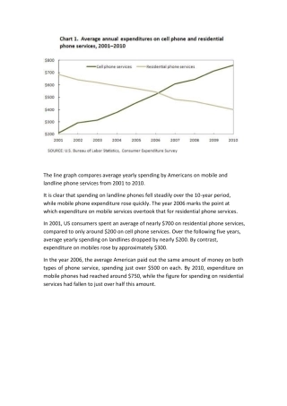 考官Simon雅思小作文范文(22篇)