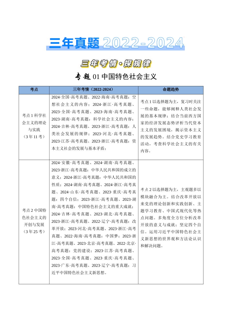 专题01 中国特色社会主义-三年（2022-2024）高考政治真题分类汇编（学生卷）_第1页