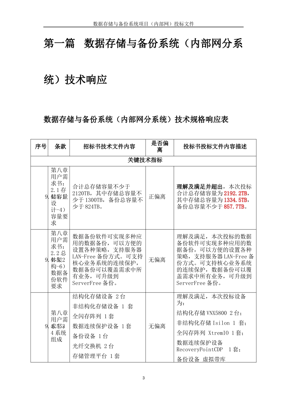 （内部网）投标文件+技术部分+V2.5_第3页