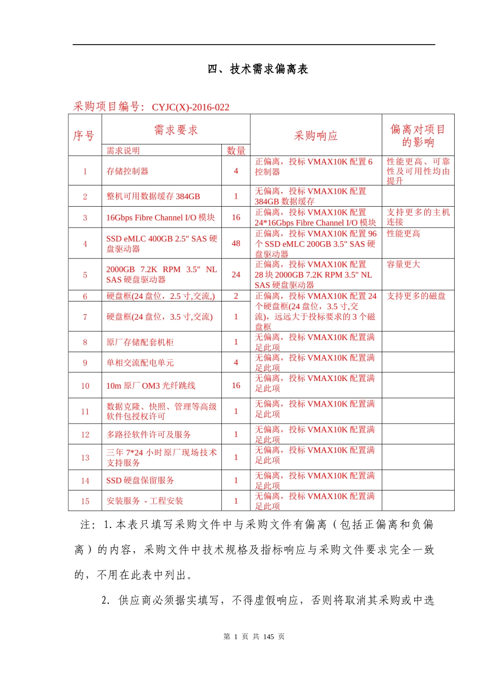 xx银行增值税项目存储硬件设备采购项目技术部分（卓优）0621_第1页