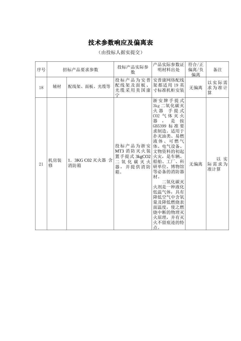 技术偏离表_第1页
