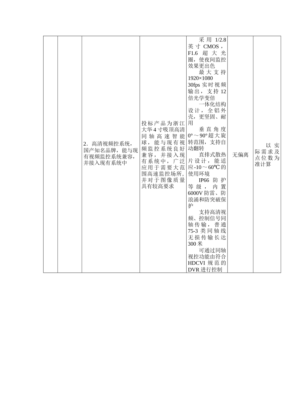 技术偏离表_第2页