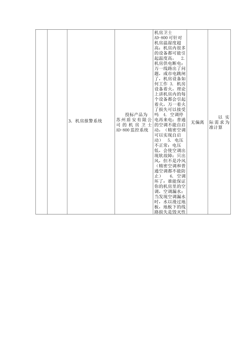 技术偏离表_第3页