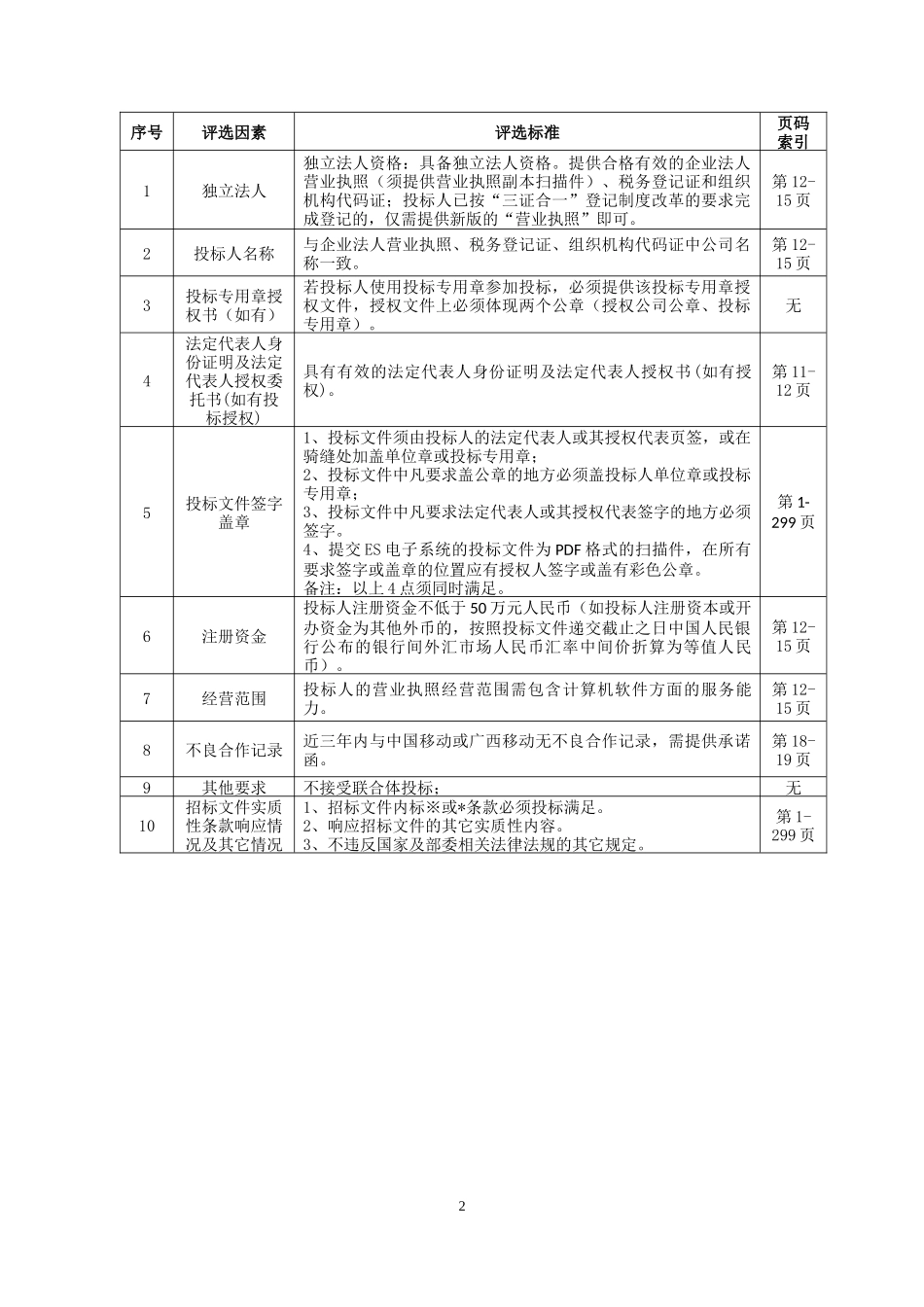 12345热线投标书-正本（共299页）_第2页
