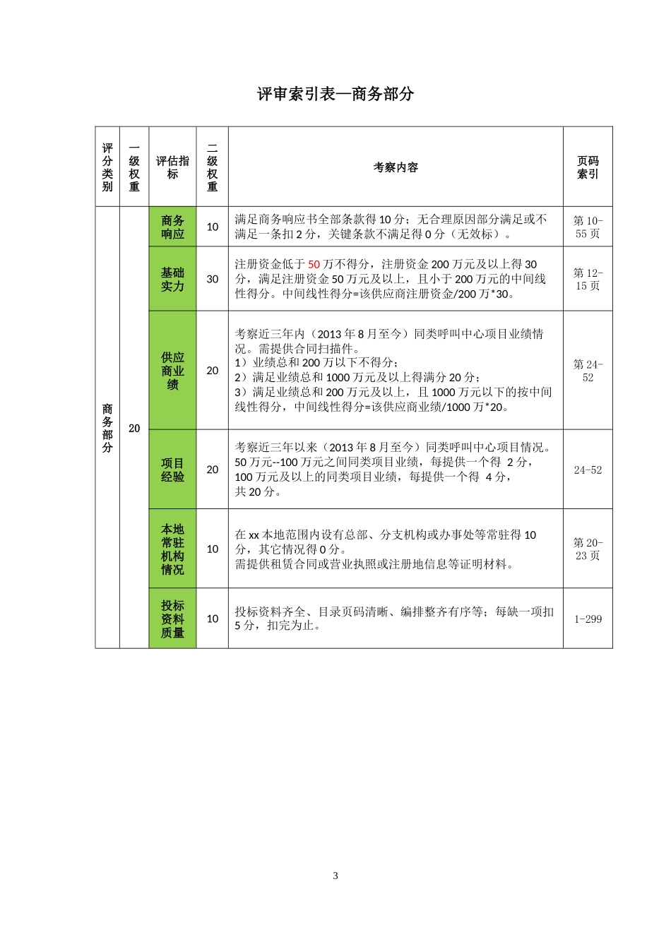 12345热线投标书-正本（共299页）_第3页