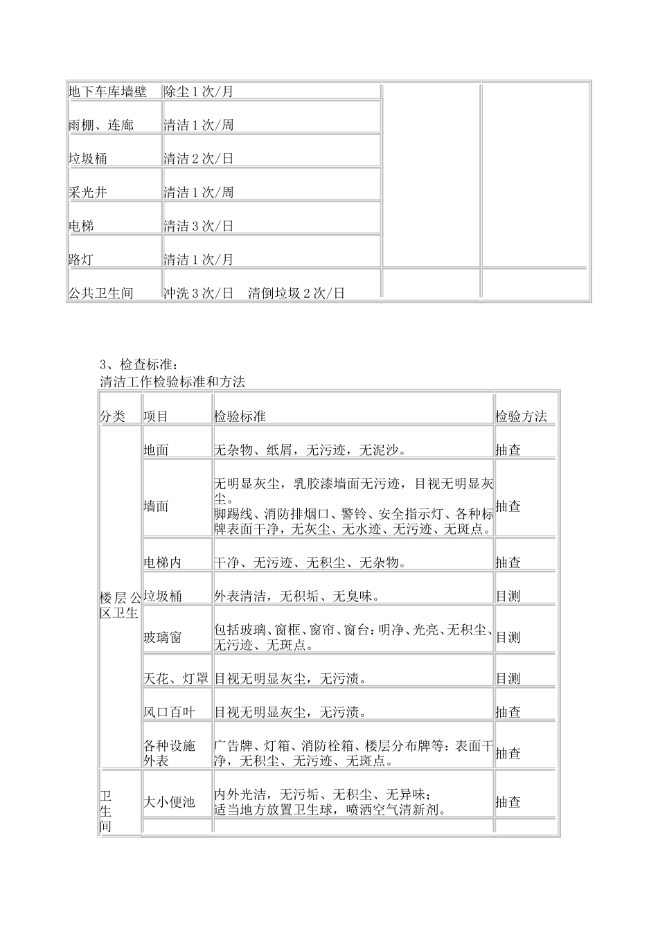 物业小区保洁方案_第2页