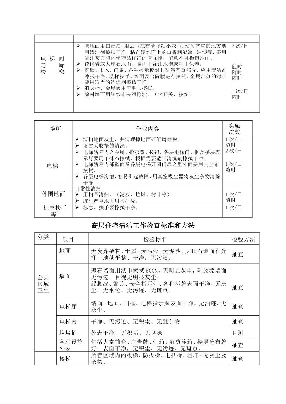 小区保洁管理方案_第2页