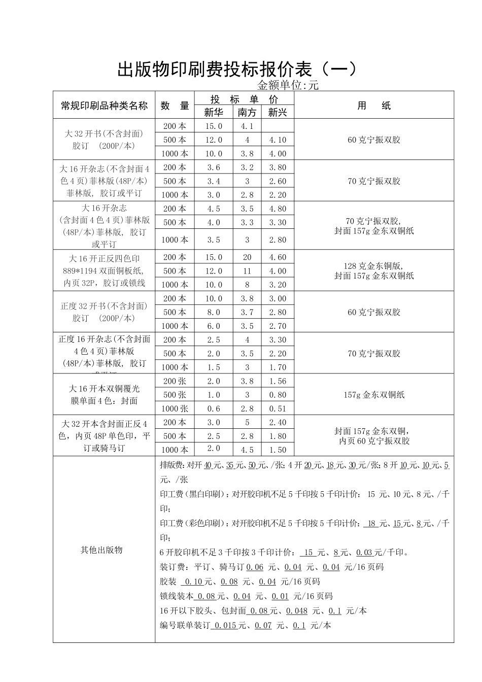 出版物印刷费投标报价表(一)_第1页