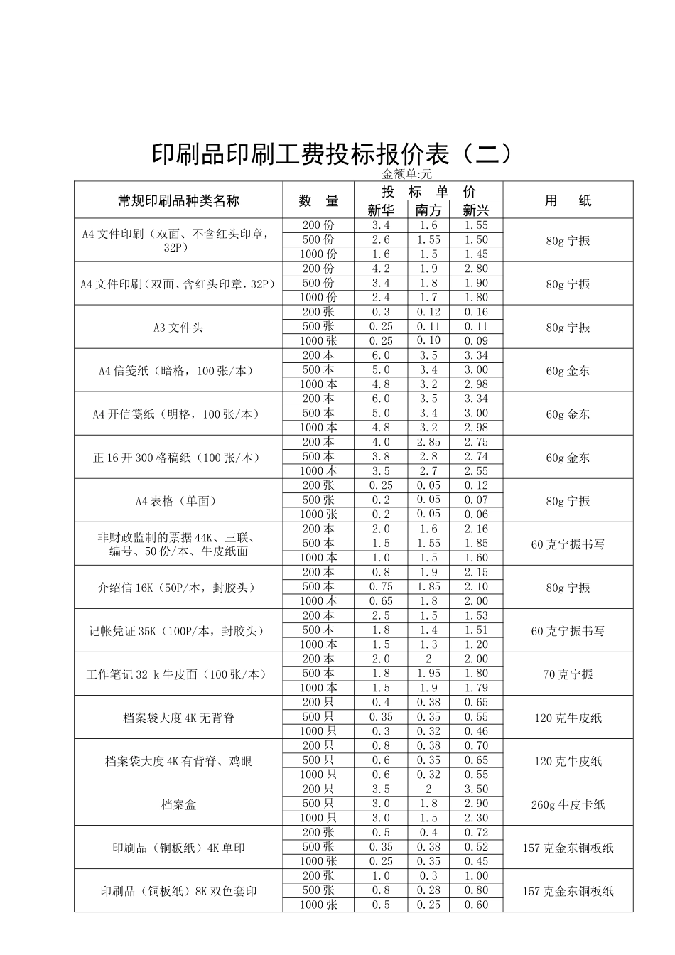 出版物印刷费投标报价表(一)_第2页