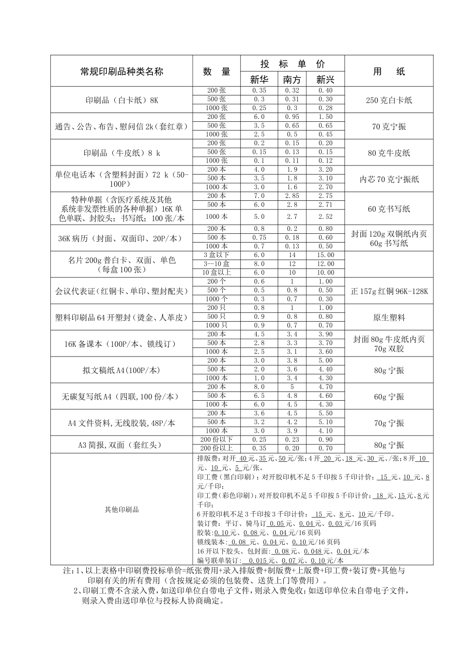 出版物印刷费投标报价表(一)_第3页