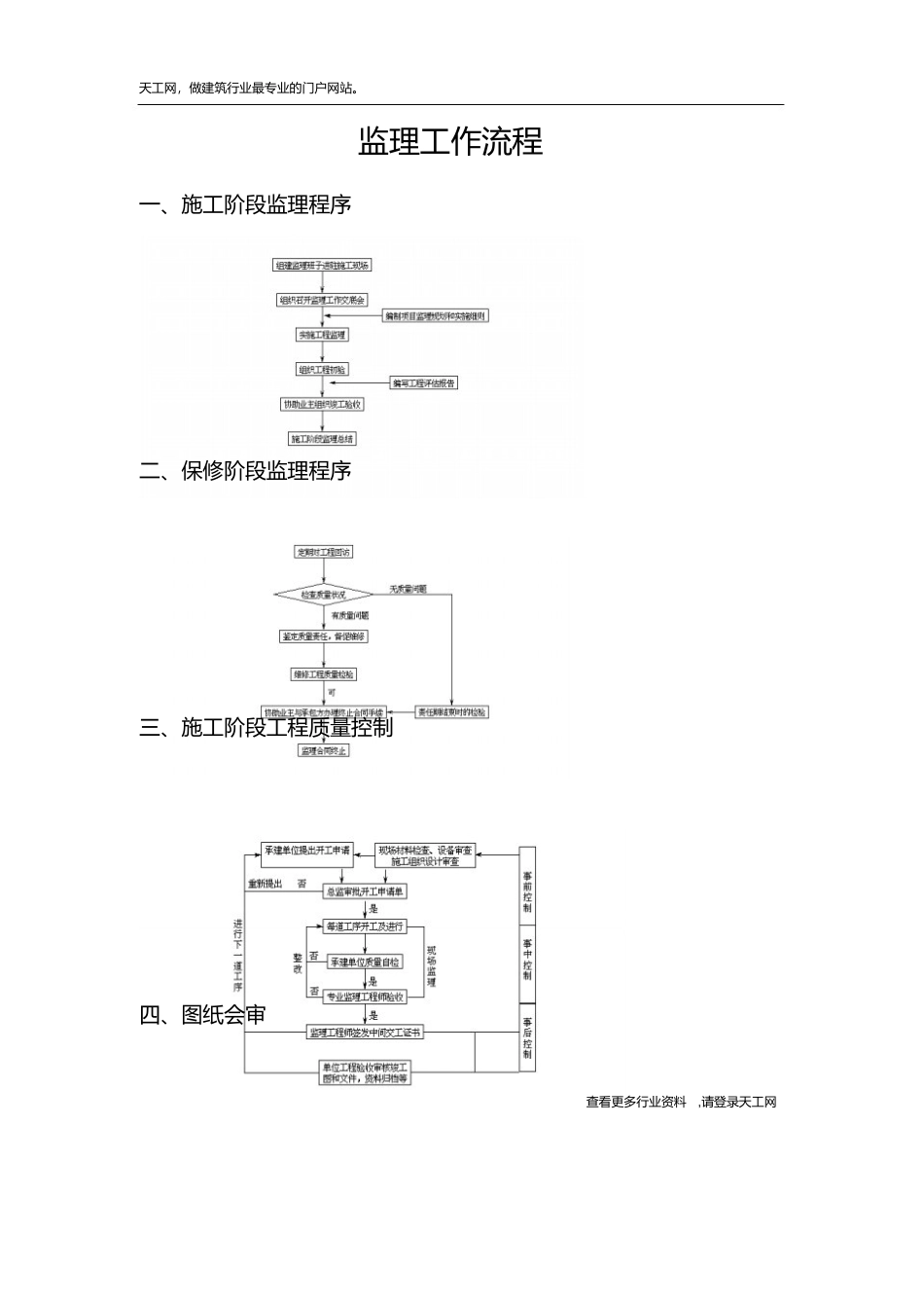 建筑工程投标书样本2_第2页