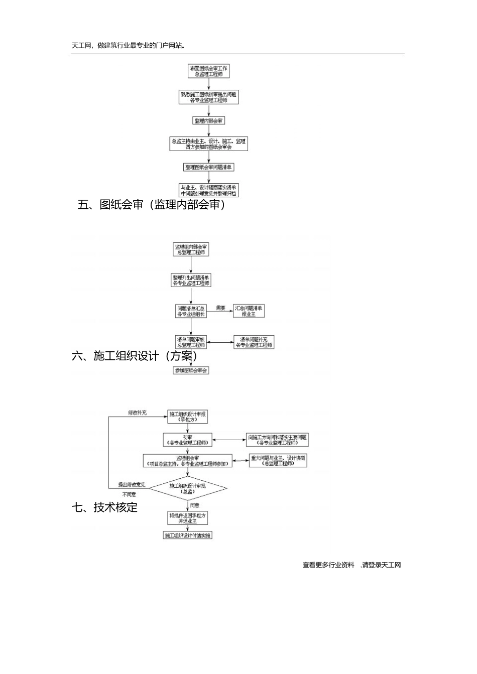 建筑工程投标书样本2_第3页