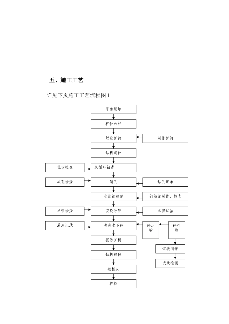 桩基础工程专项施工方案(钻孔灌注桩)_第3页