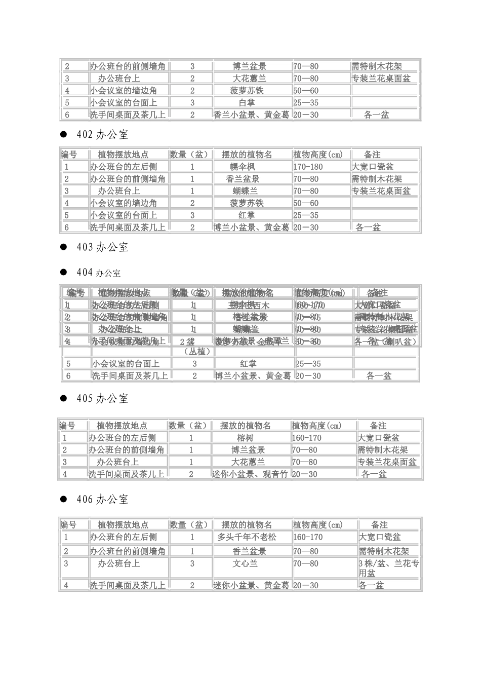 鲜花盆栽花卉植物租摆设计方案0324_第2页