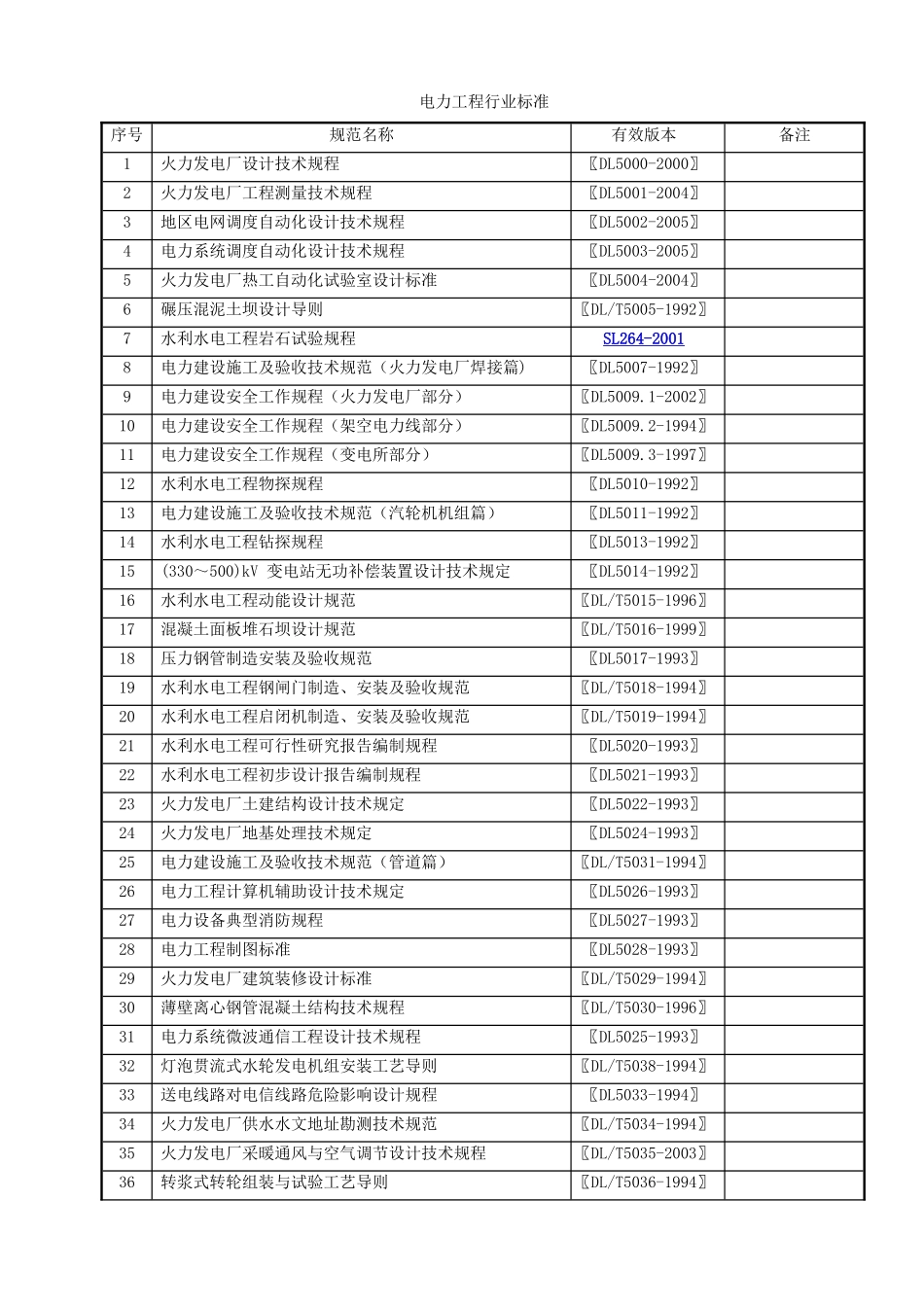 工程建设标准____工程建设行业标准____电力工程_第1页