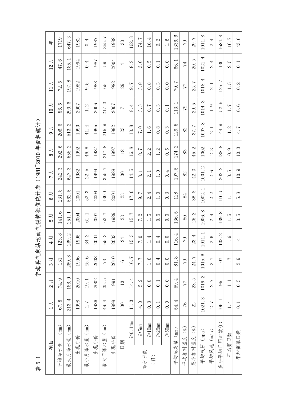 第5章 施工导流（41页）_第3页