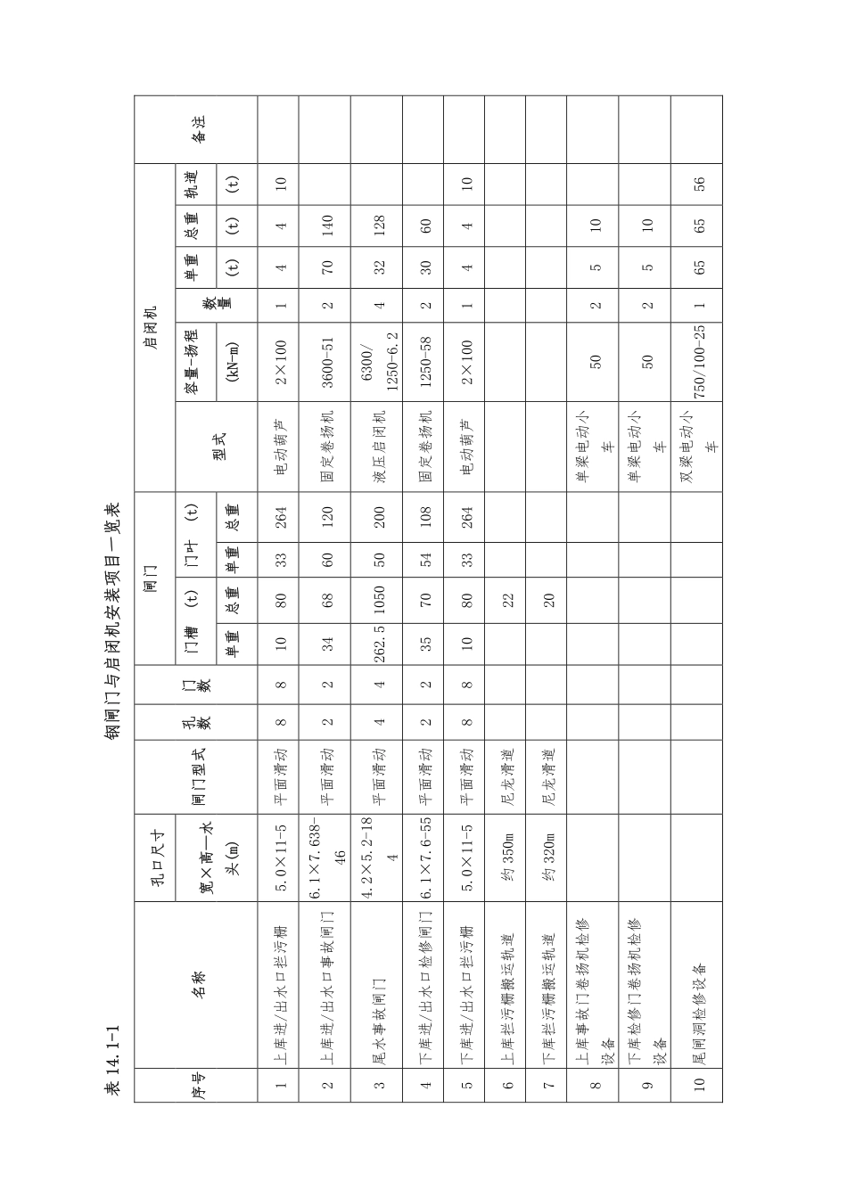 第14章 钢闸门及启闭机安装（43页）_第2页