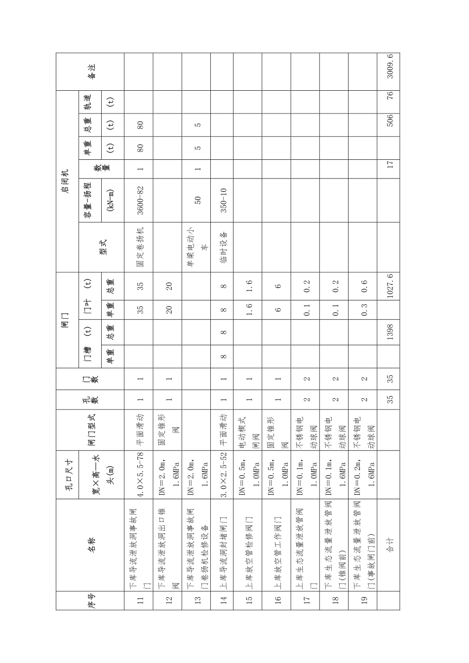 第14章 钢闸门及启闭机安装（43页）_第3页