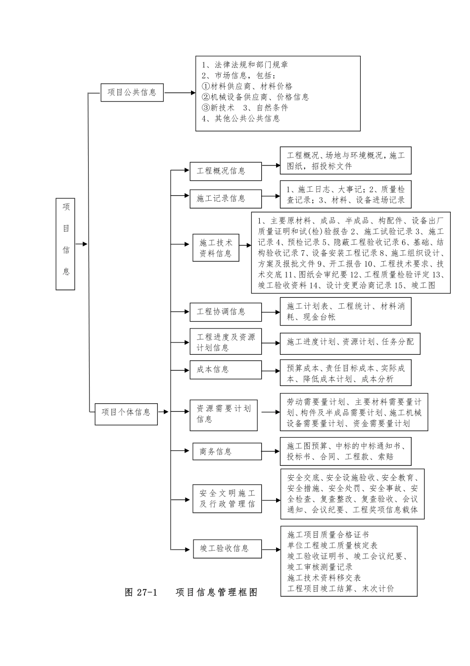 第27章 施工信息化管理及其它管理（121页）_第3页