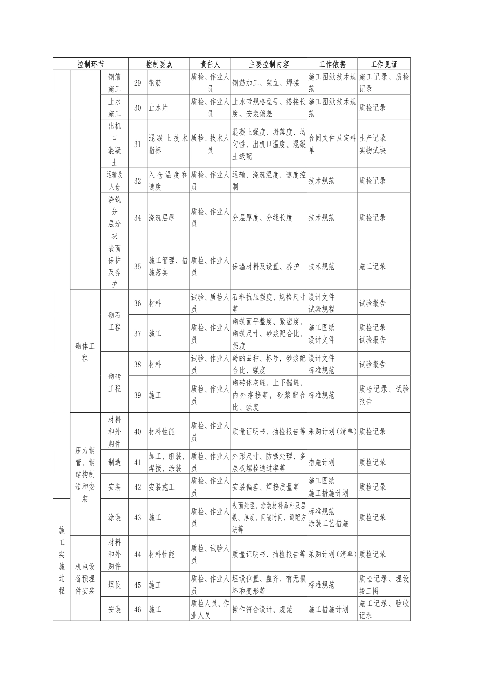 第31章 其他（12页）_第3页