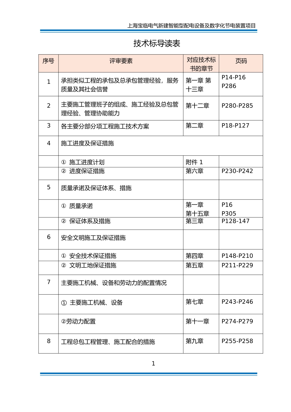 2012上海宝临电气新建智能型配工程技术标_第1页