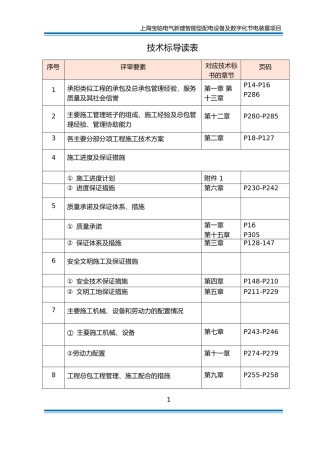 2012上海宝临电气新建智能型配工程技术标