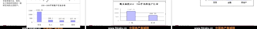 世联深圳华融大厦投标报告
