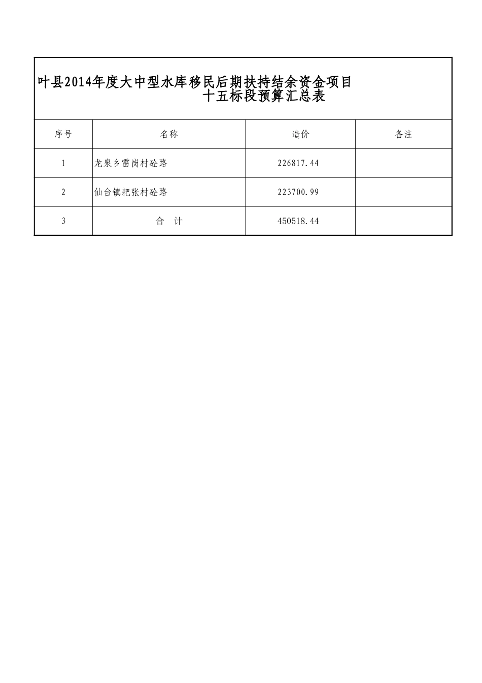 叶县2014年度大中型水库移民后期扶持结余资金项目-十五标段预算书 _第2页