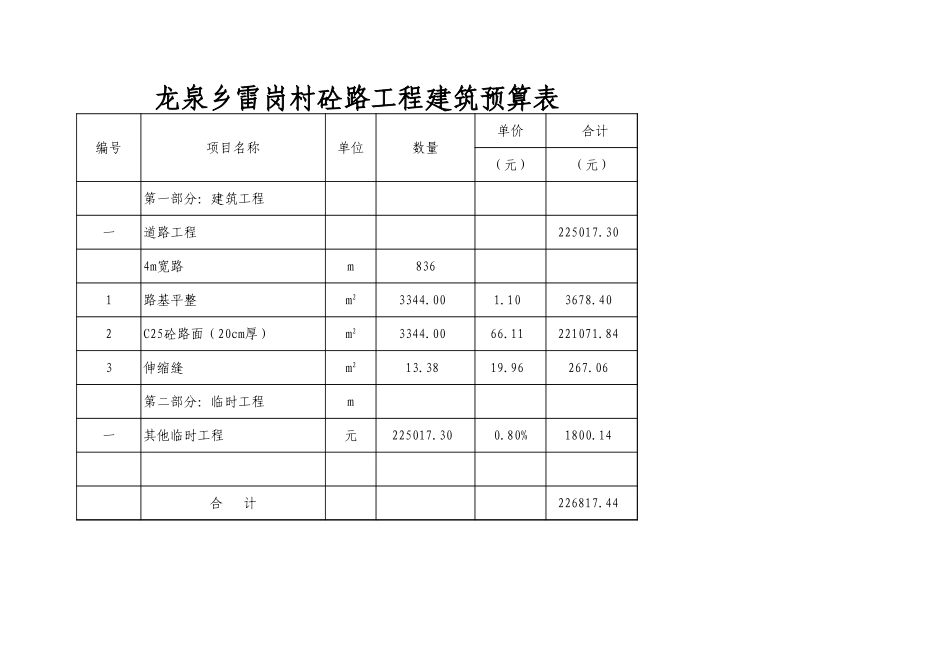 叶县2014年度大中型水库移民后期扶持结余资金项目-十五标段预算书 _第3页