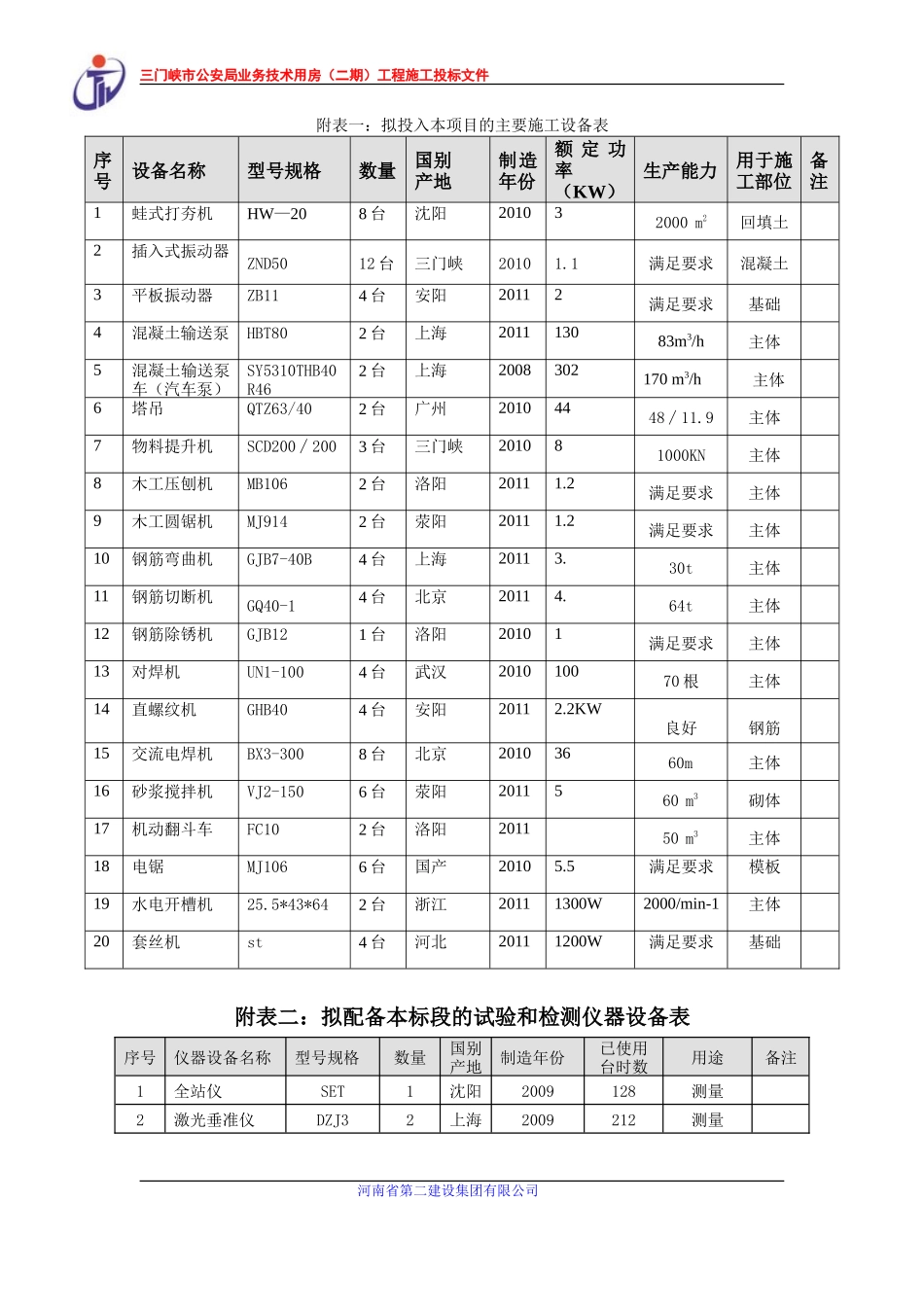 三门峡公安局后附表_第1页