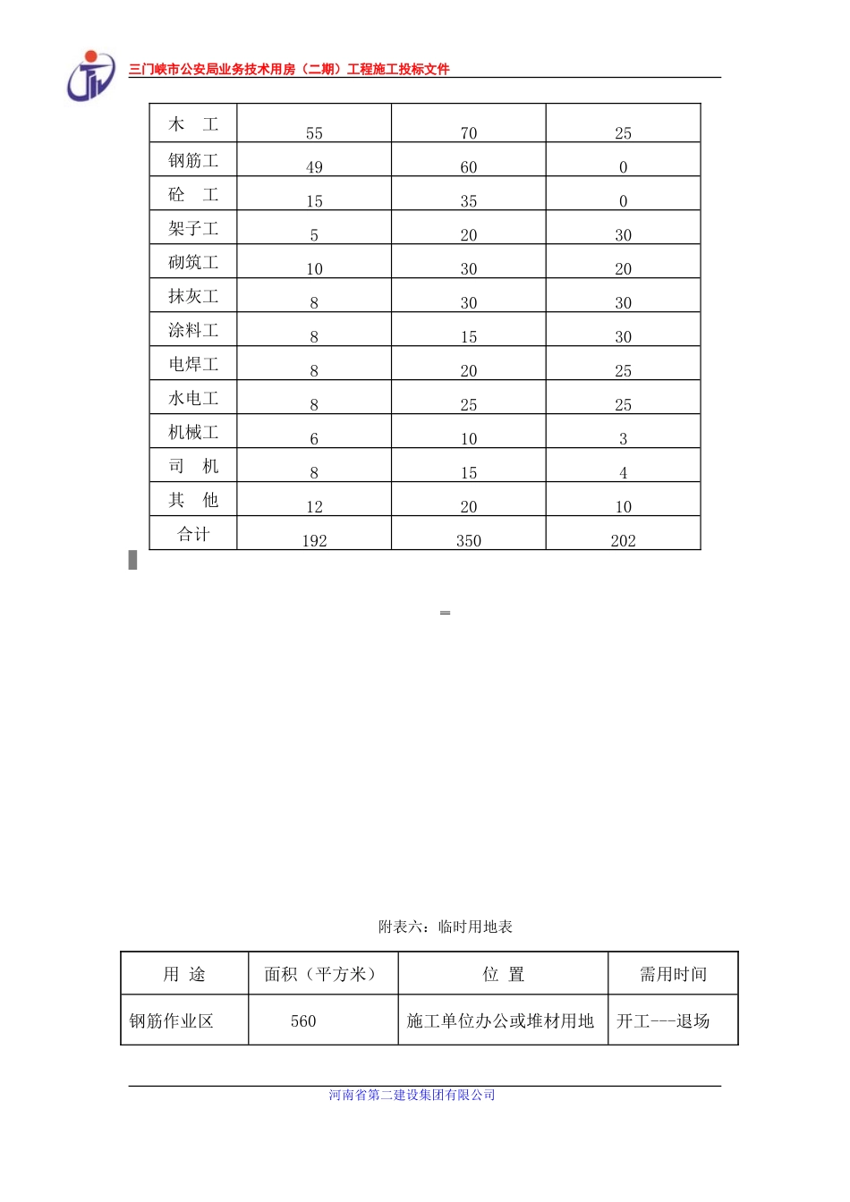 三门峡公安局后附表_第3页
