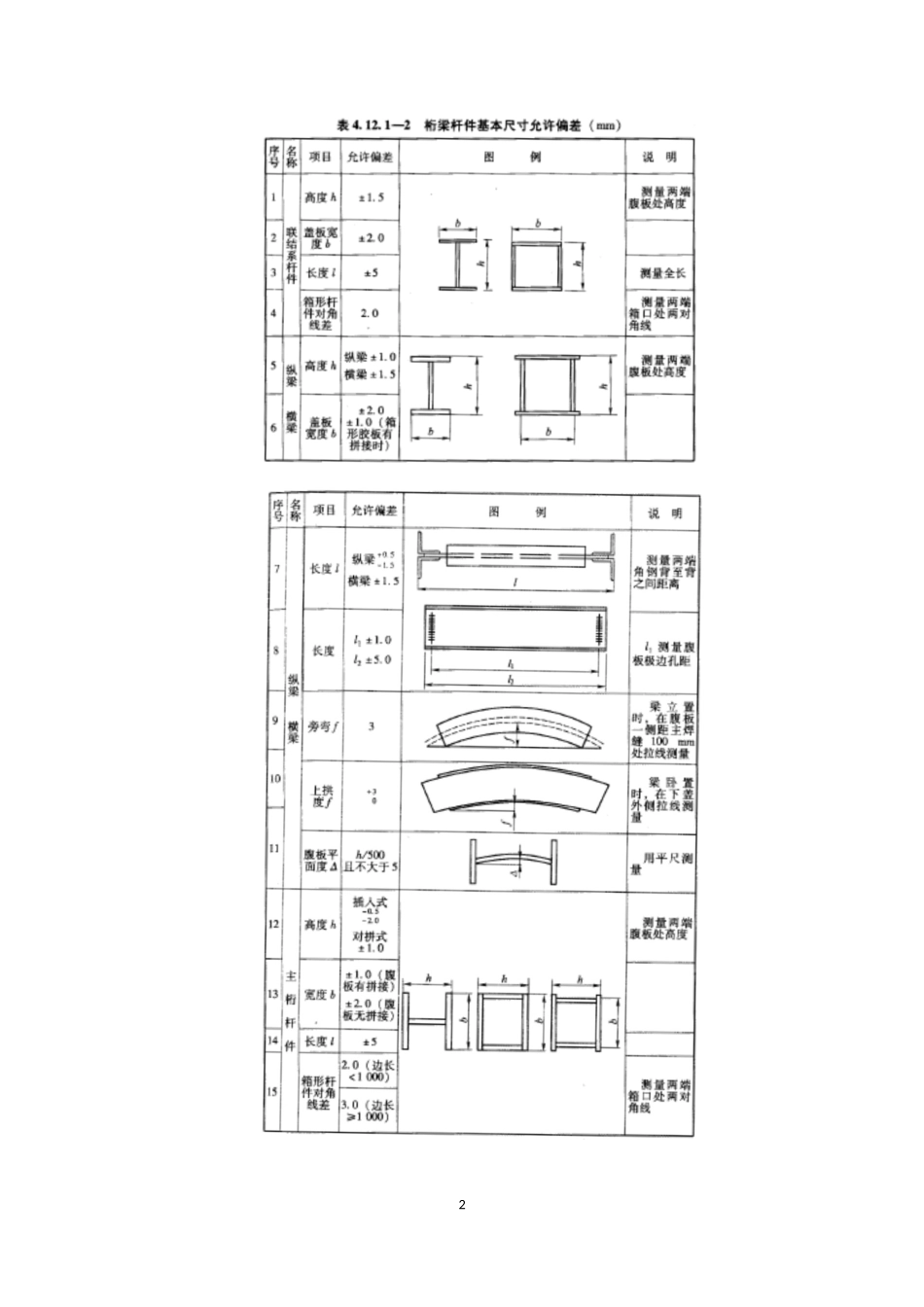 铁路钢梁桥投标技术资料（Word，135页）_第3页