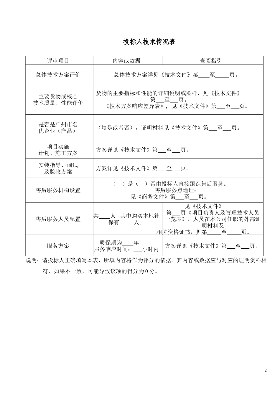 标识指示牌投标文件技术方案_第2页