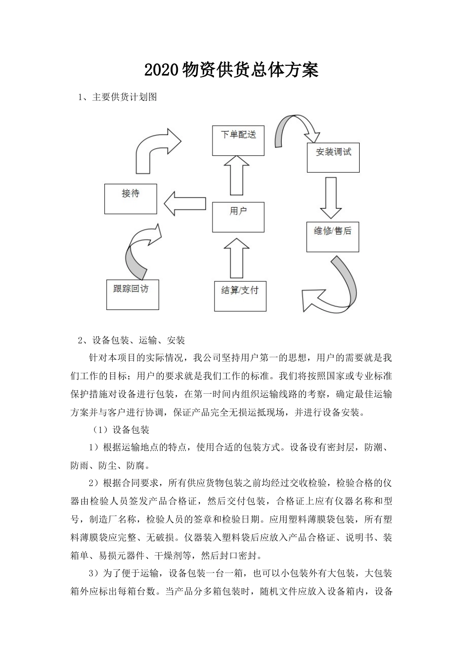 物资供货总体方案_第1页