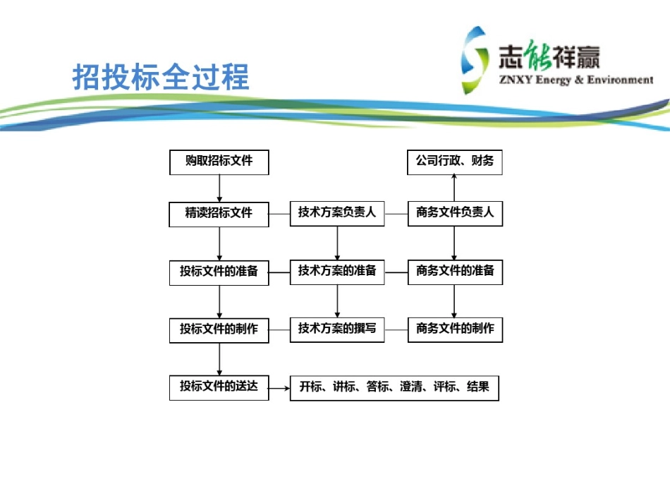 怎样制作投标书_第3页